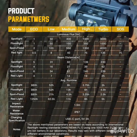 Магнитный фонарь Wurkkos HD50 4000 лм красный цвет