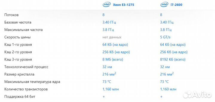 Процессор xeon e3-1275 (i7 2600);