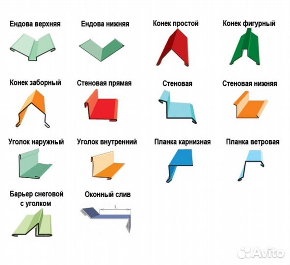 Изготовление жестяных изделий