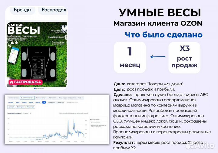 Менеджер Wildberries Ozon Ямаркет Топ продвижение