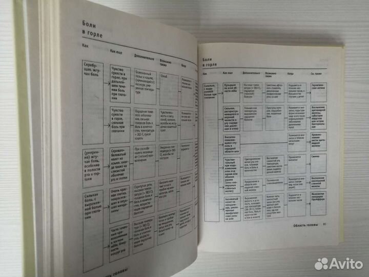 Диагностический справочник в схемах и таблицах