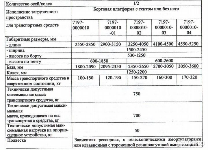 Прицеп самосвальный титан 7197-02