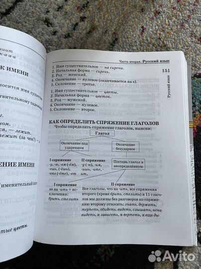 Полный справочник школьника с 1 го по 4 класс