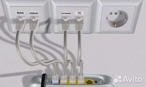 Настройка роутера/интернет/телевизора