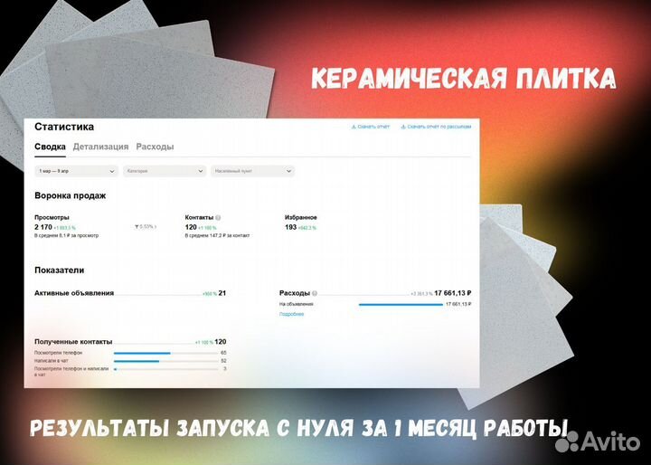 Авитолог/Услуги авитолога/Авитолог с гарантией