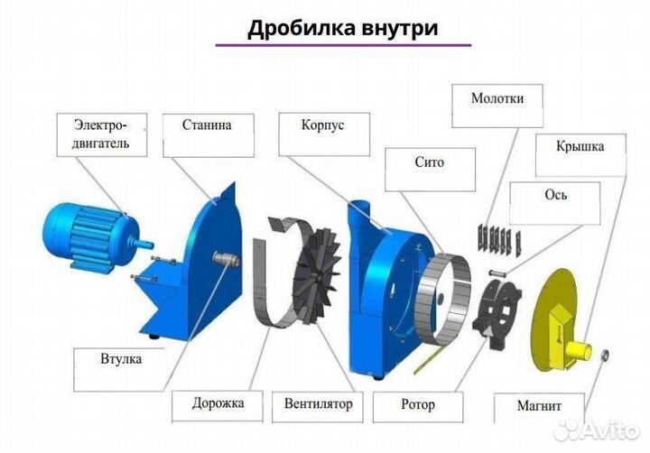 Зернодробилка молотковая