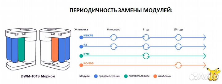 Фильтр Аквафор Морион DWM-101S