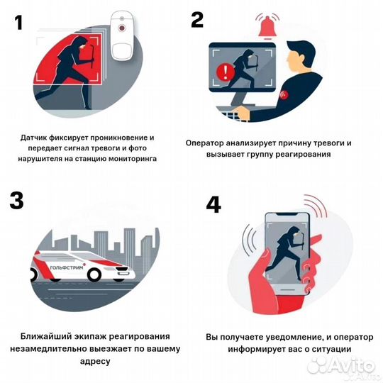 Охранные системы