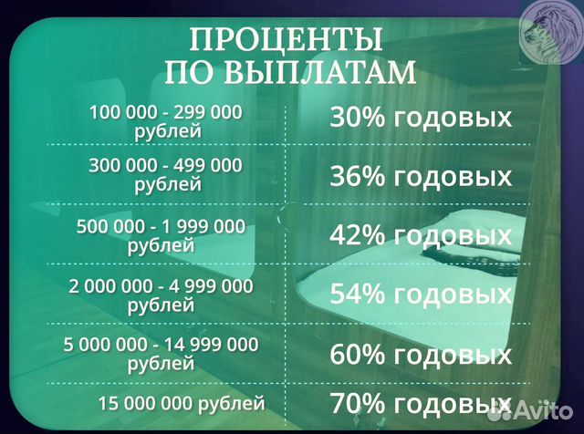 Инвестиции 30-70 годовых