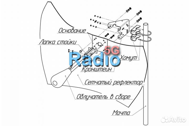 Параболическая антенна Mimo MigLink 3G/WiFi/LTE 24