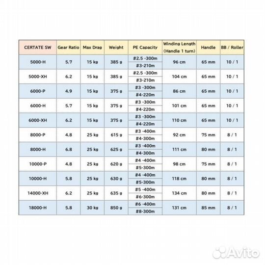 Катушка daiwa 21 certate SW 10000-H