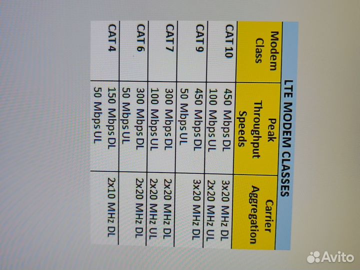 Комплект для интернета 5 G Антенна zeta mimo