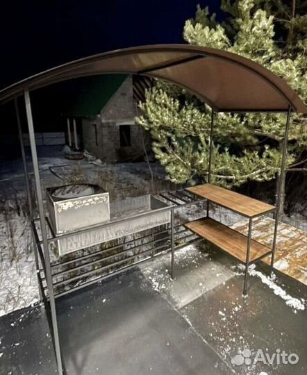 Мангальные зоны