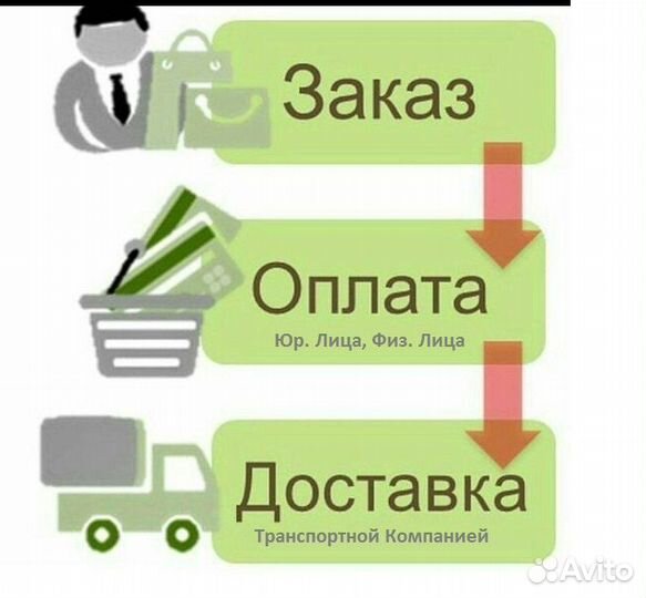 Лента конвейерная бу (транспортерная