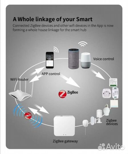 Устройства для умного дома + подключение