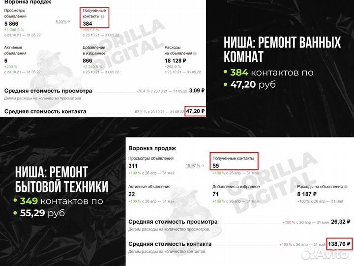 Маркетолог для рекламы на Авито