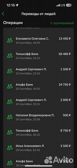 Готовый бизнес по продаже одежды