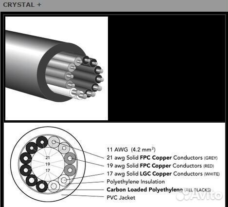 Аудиокабель Reference Audioquest Crystal plus(USA)