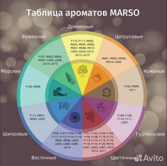 Духи Marso по мотивам топовых ароматов