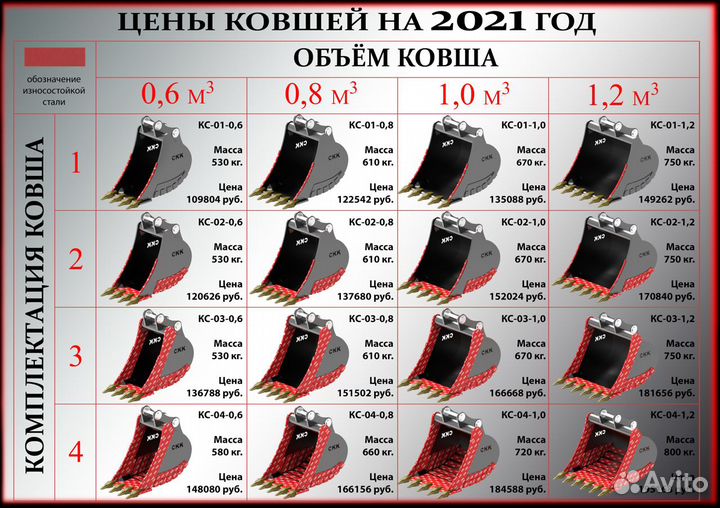 Ковш экскаватора/Ковш новый/Ремонт ковша/Резка чпу