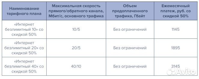 Спутниковый Интернет триколор Помощь