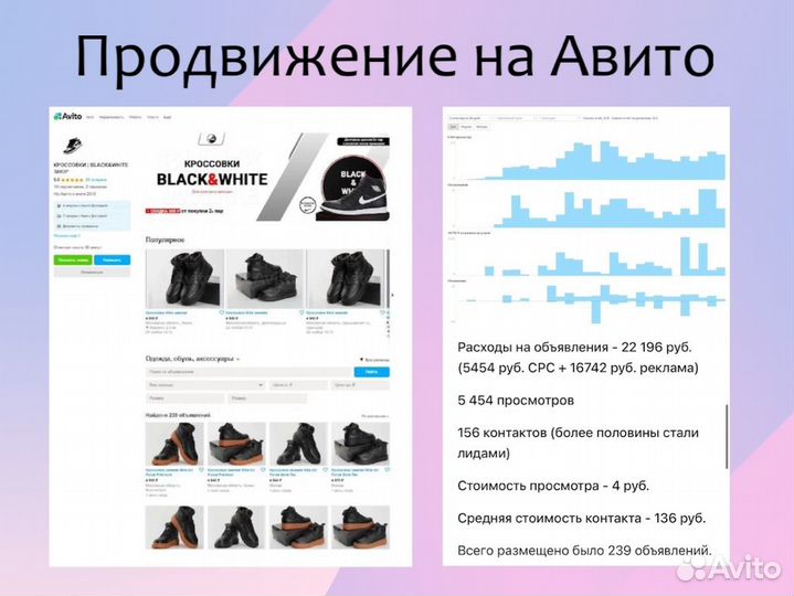 Smm продвижение, Маркетолог, Таргетолог, Авитолог