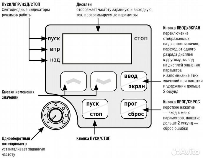 Частотник новый 1,5 кВт 1 ф / 3 ф 220 В 7А