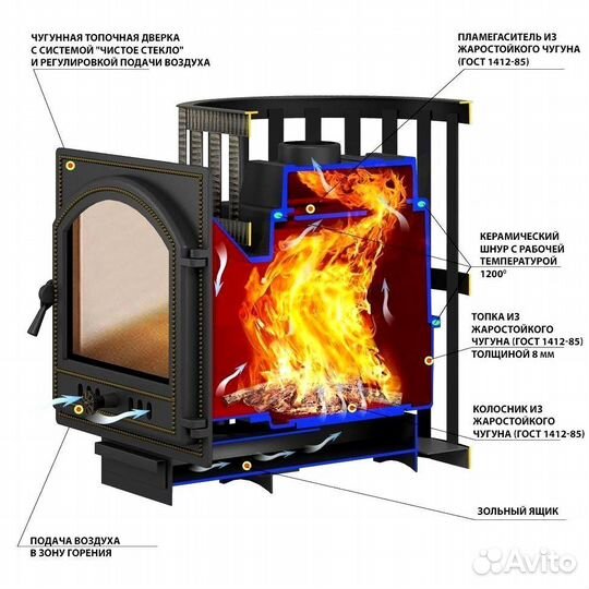 Готовая печь в баню