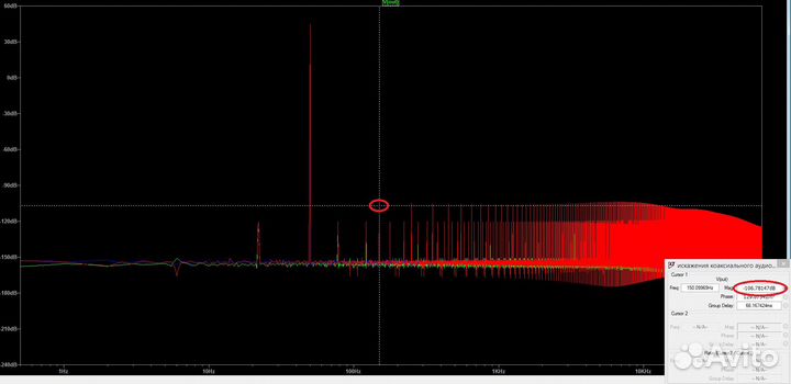 Сетевой аудио кабель для студии звукозаписи