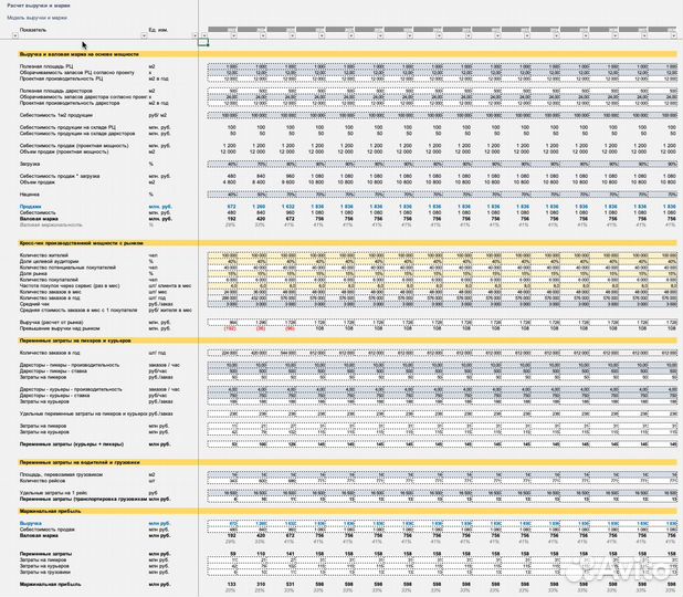 Финмодели/Финансист/Управленческий учет