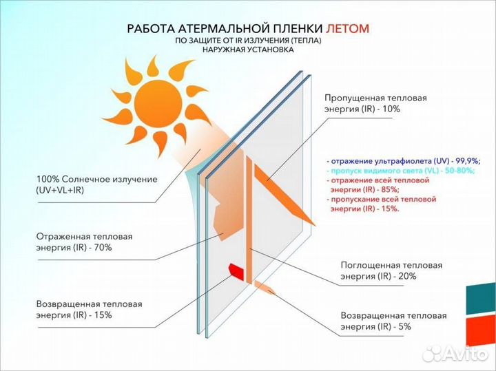 Атермальная Тонировочная Пленка для окон AIR- 85BL