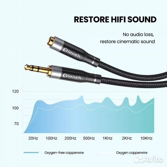 3.5mm Jack стерео AUX удлинитель / 3 pin / 5m