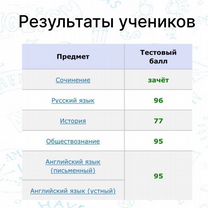Репетитор по английскому языку, Кострома