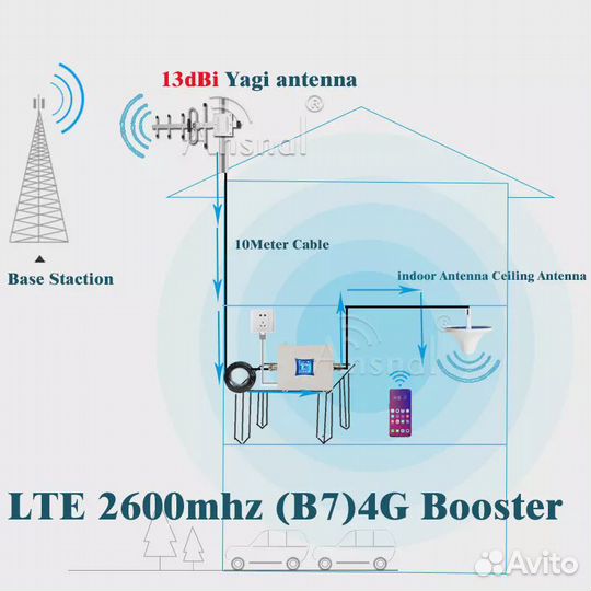 Усилитель интернет сигнала