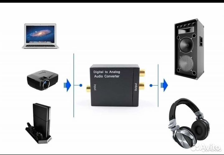 Аудио конвертер