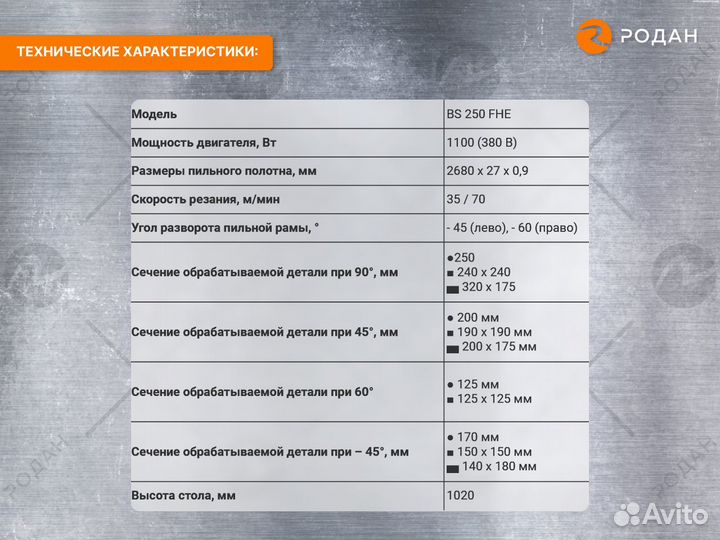 Ручной ленточнопильный станок BS 250 fhе