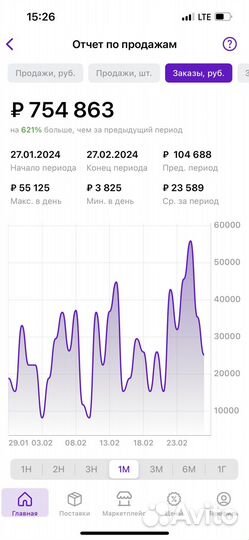 Наставник Магазин под ключ Обучение wildberries oz