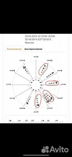Хорарная карта
