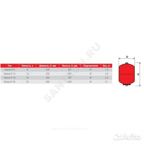 Расширительный бак (тс/хс) Flexcon R 18/1,5 - 6ba