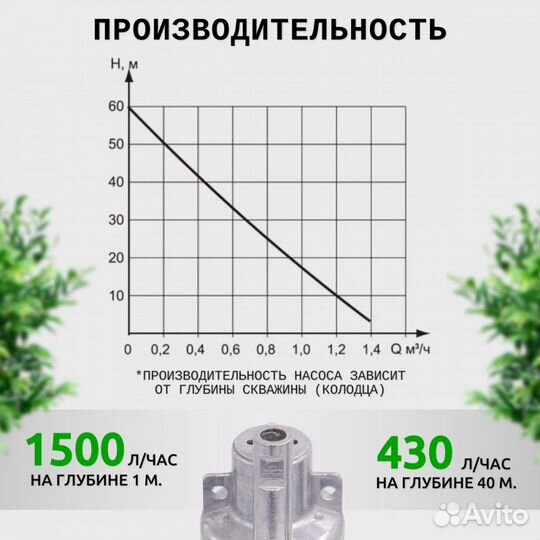 Насос погружной Ручеек верхний забор каб 15 м