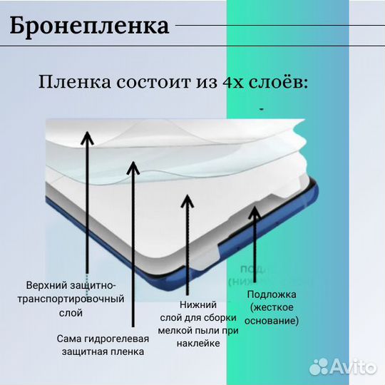 Гидрогелевая плёнка Samsung S24 матовая