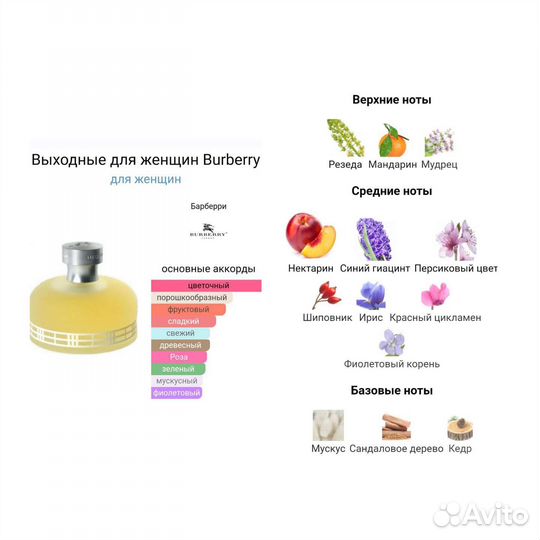 Парфюм на распив, отливанты Burberry