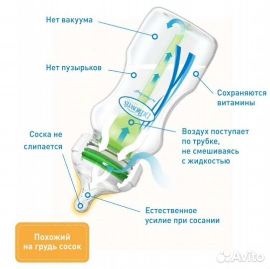 Набор бутылочек для кормления dr Browns