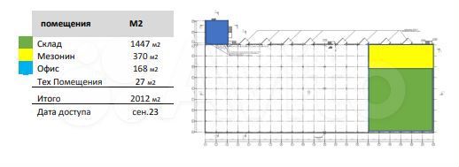 Сдам складское помещение, 1447 м²