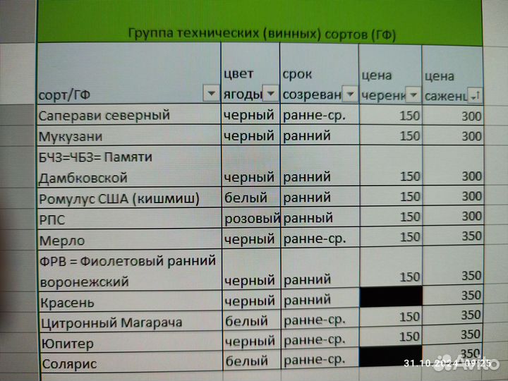 Черенки винограда