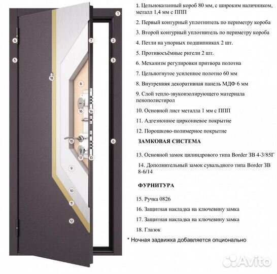 Стальная дверь в квартиру