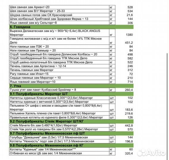 Мясо розница опт