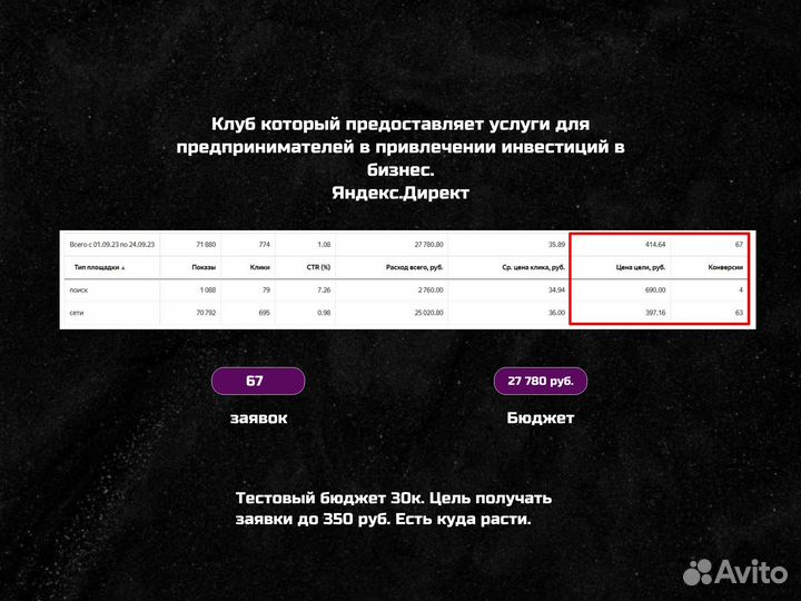 Настройка и ведение Яндекс Директ. Создание сайтов