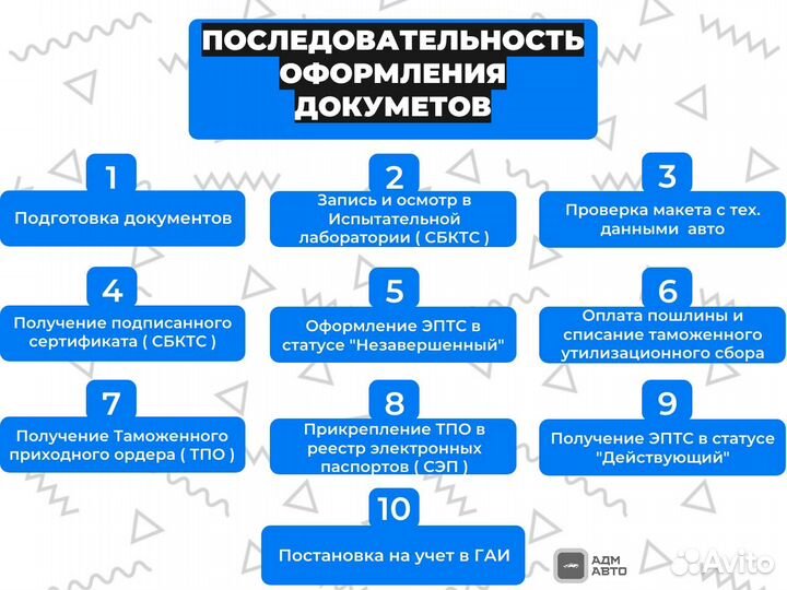 Оформление сбктс эптс на Авто из Армении Беларуси