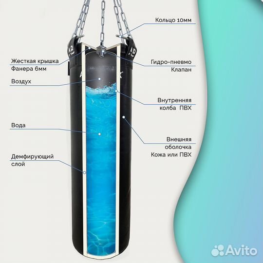 Мешок водоналивной боксерский aquabox